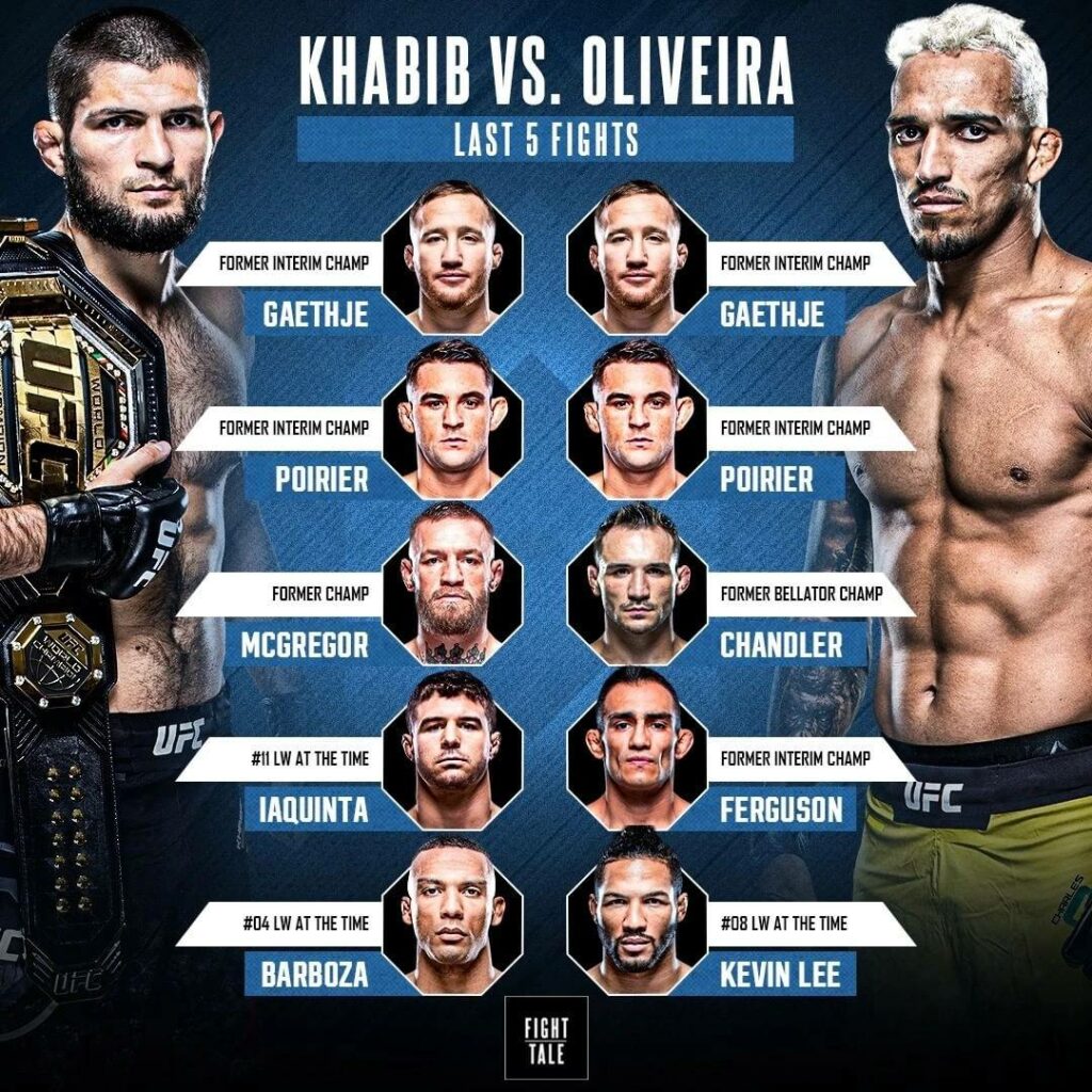           2  UFC 294    21  - 