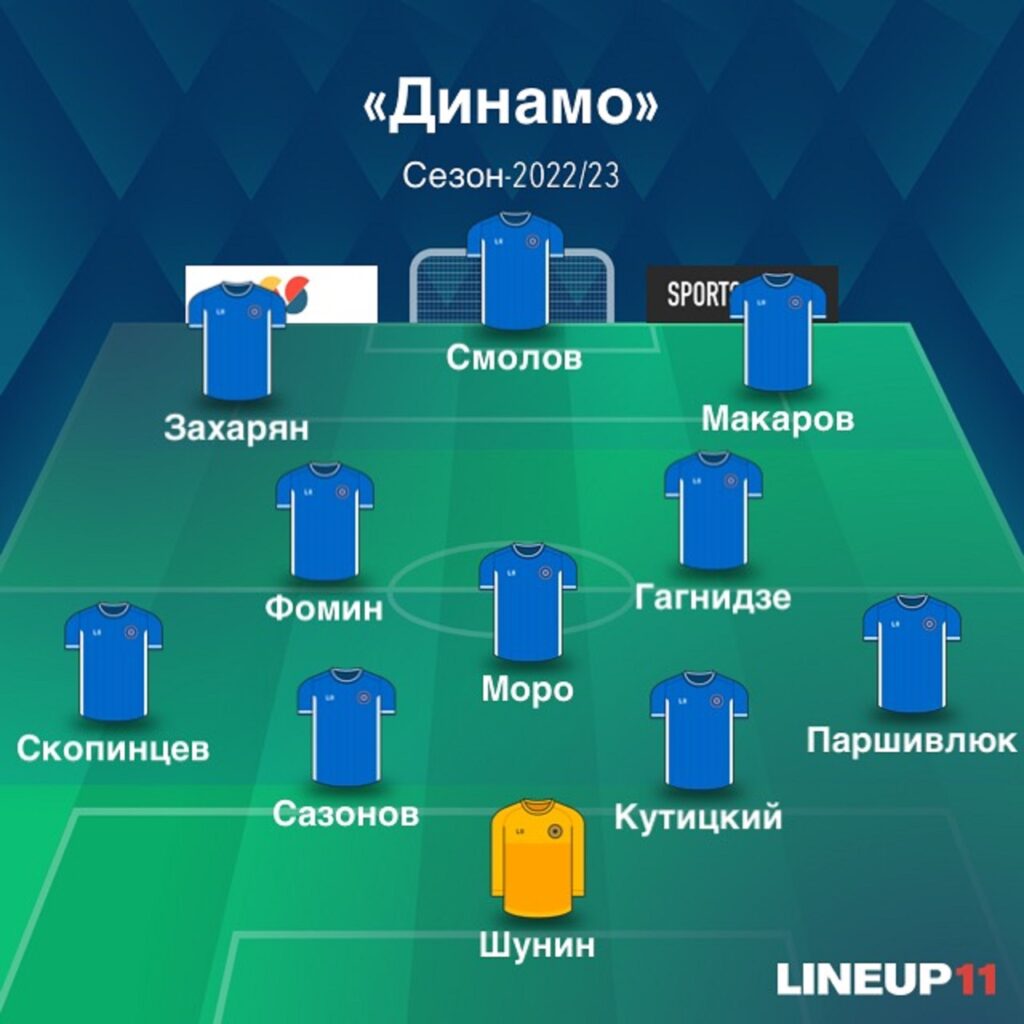 Состав «Динамо» на сезон-2022/23
