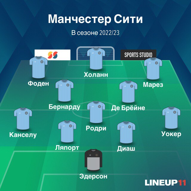 Схема man city