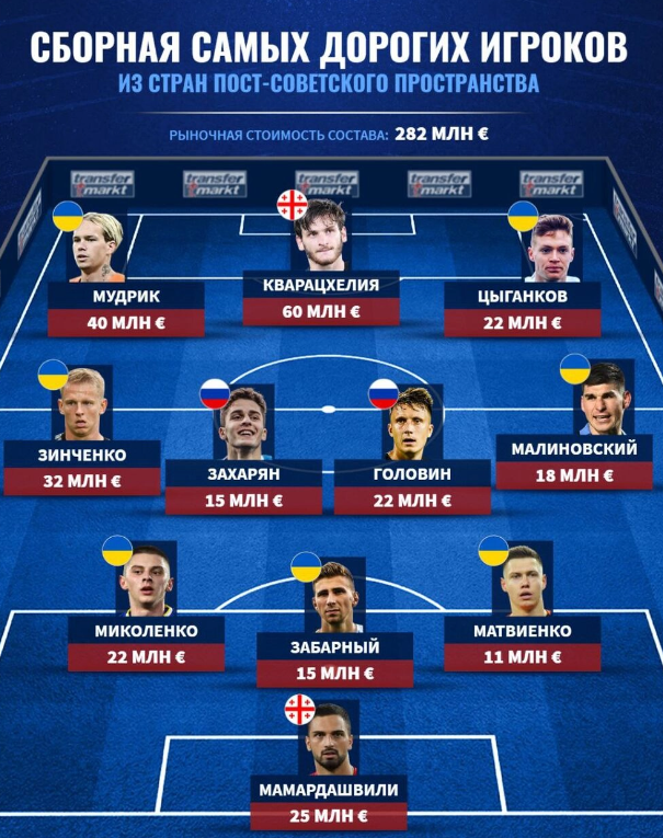 Paris futbolchilar. Самый дорогой игрок в футболе. Самый дорогой футболист. Трансфер футболиста. Трансфермаркт самые дорогие игроки.