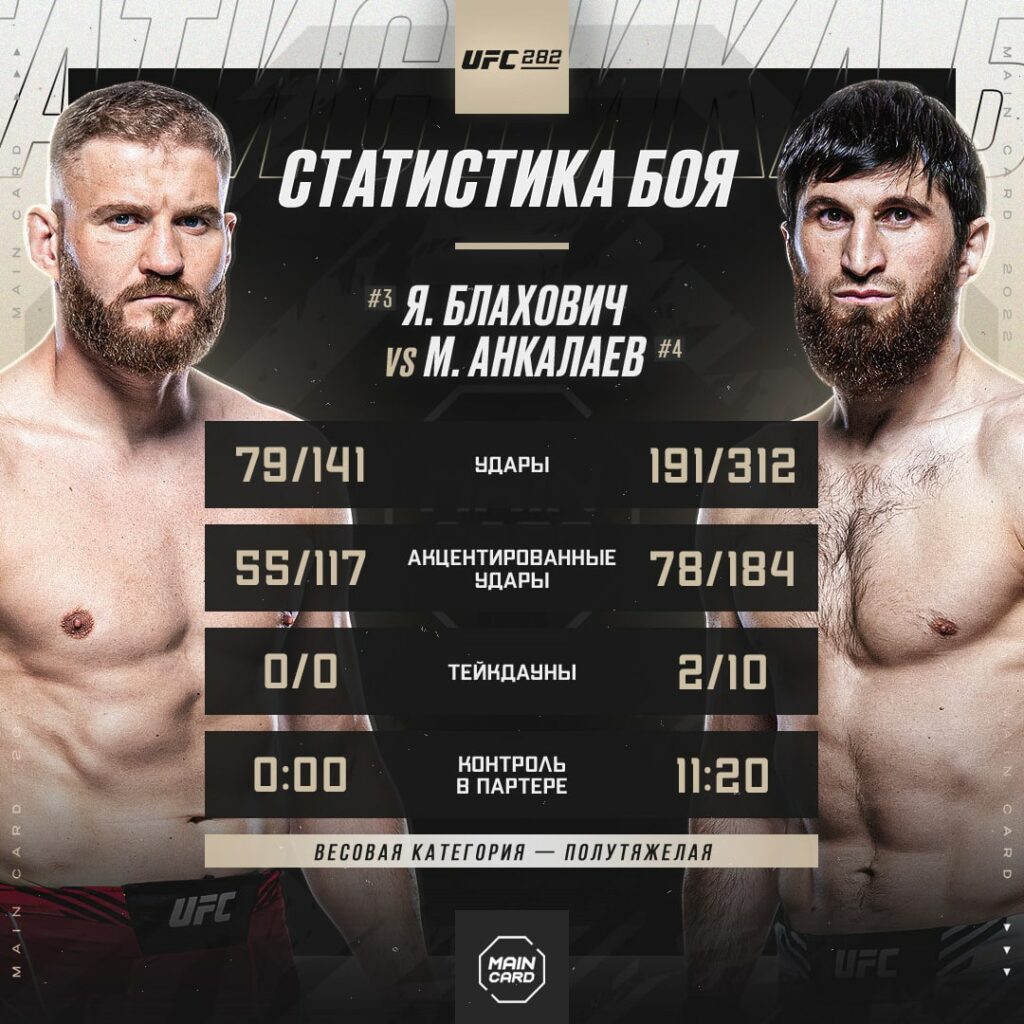 У Анкалаева украли пояс UFC? Его победу признал даже польский соперник —  Кик | Новости спорта, футбол, трансферы и ММА