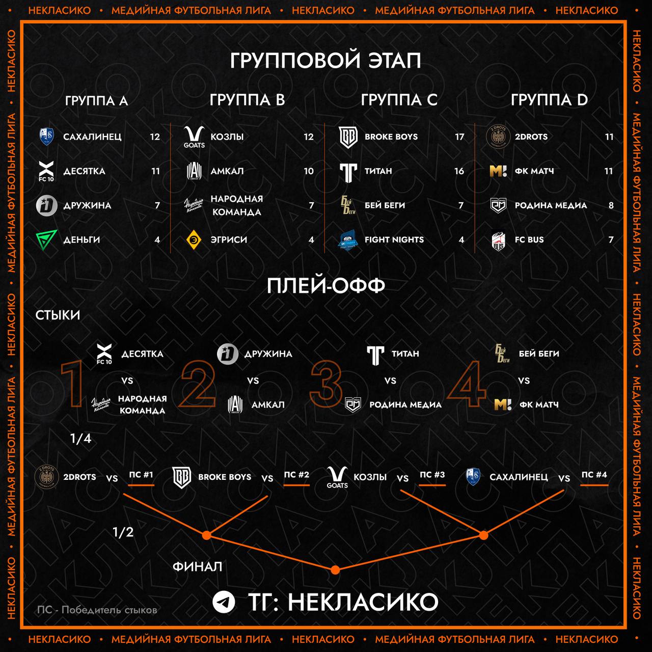 Таблица кубка медиалиги. Медийная футбольная лига таблица. Таблица кубка медиалиги. Позиции в лиге. Плей офф мфл 4 схема.
