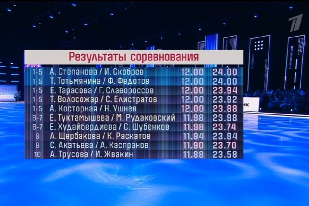 Таблица и итоговые оценки шоу «Ледниковый период 2026» в шестом выпуске 28 февраля