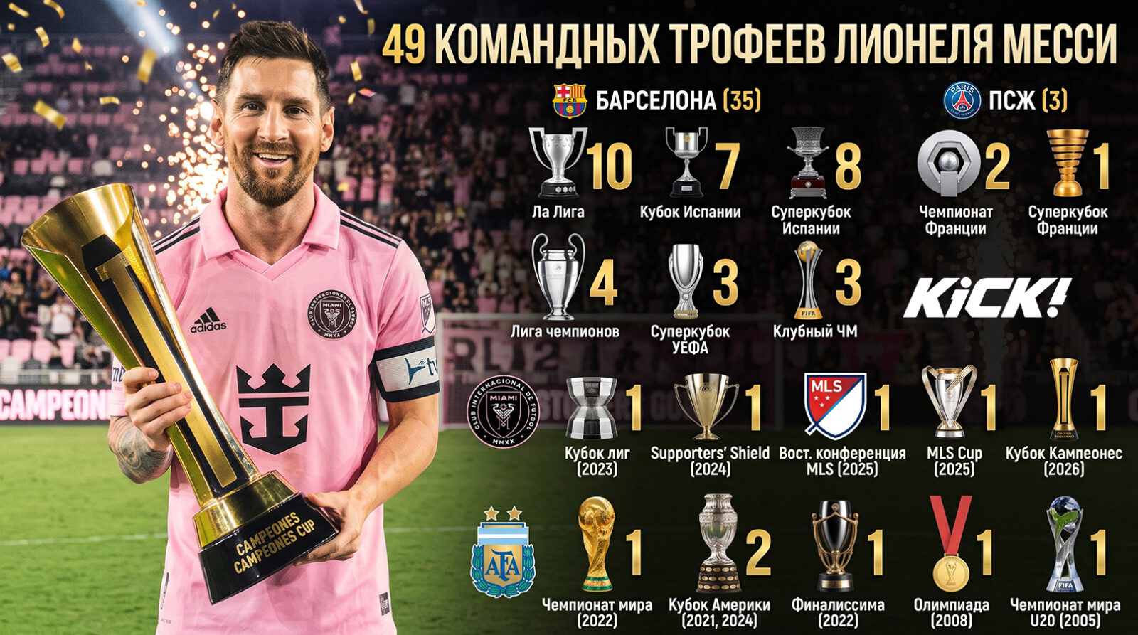 Все командные трофеи Лионеля Месси